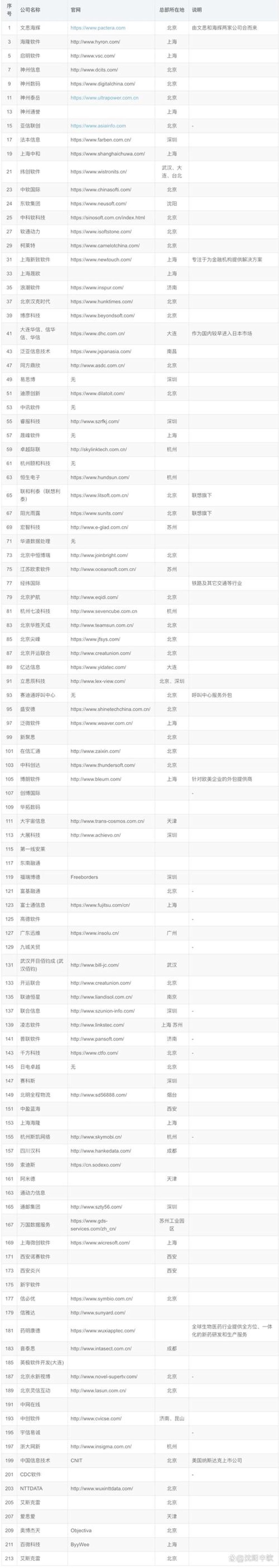 系统软件开发